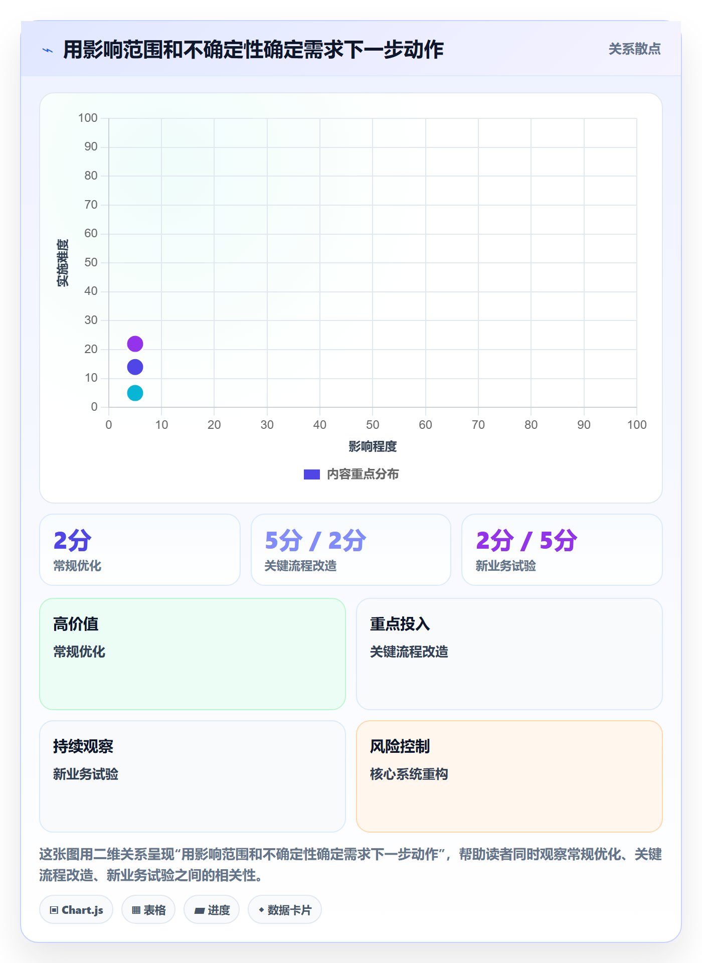 需求分析管理方法大全:企业管理者需求管理实操方法落地清单