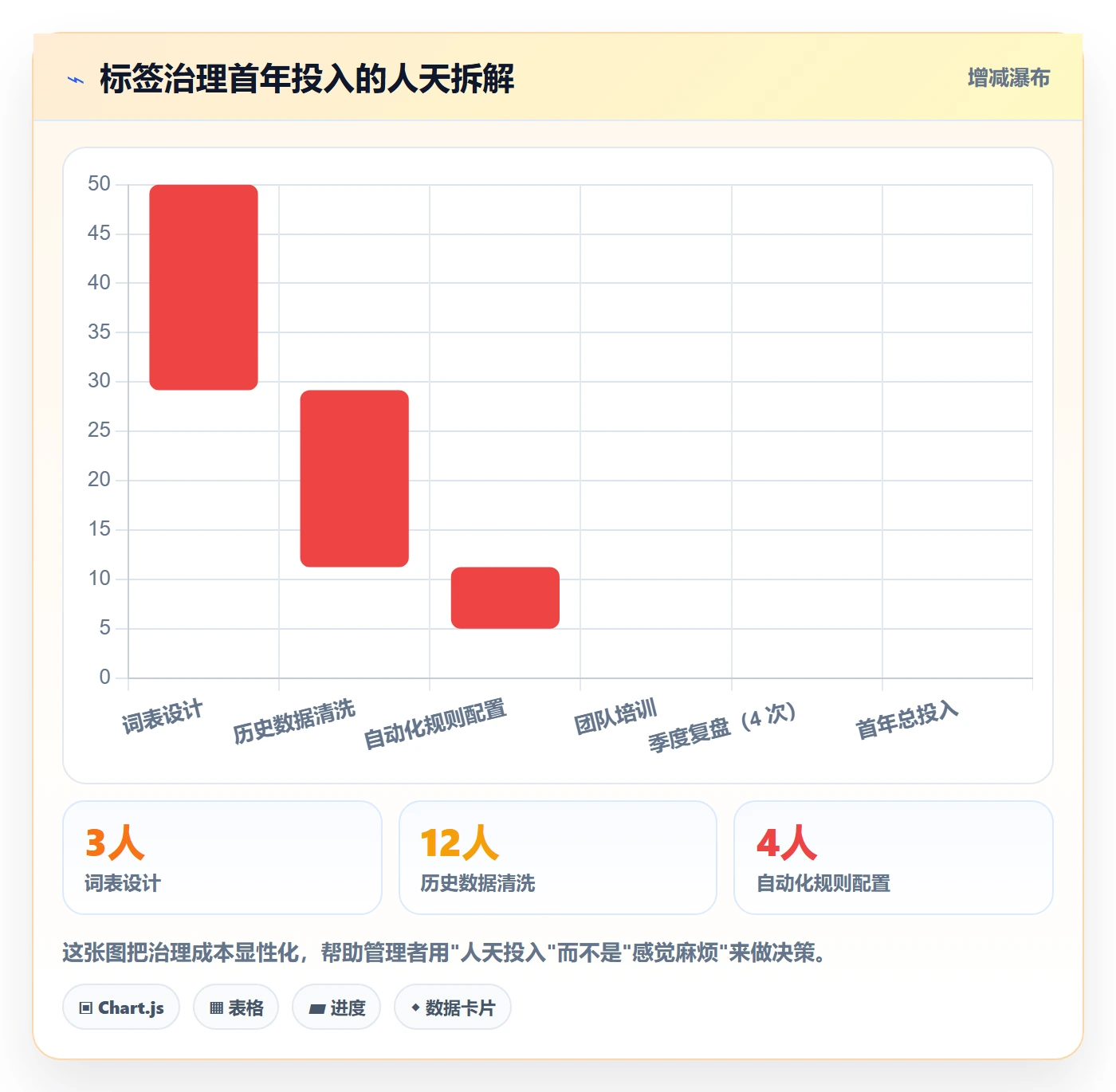 标签落地方案:企业管理者开展任务属性的入门指南案例解析