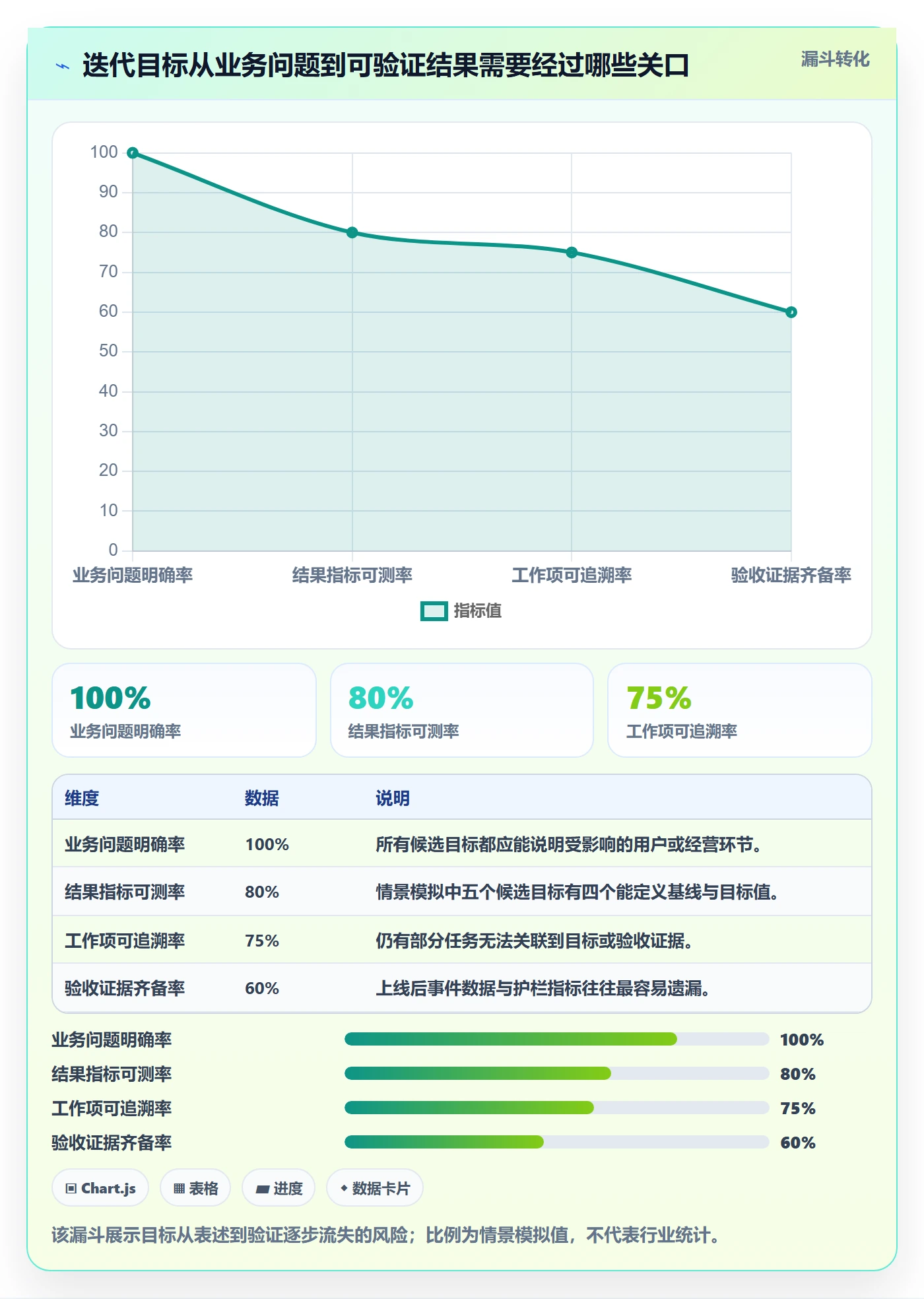 迭代目标落地方案：企业管理者开展迭代管理的数据分析案例解析