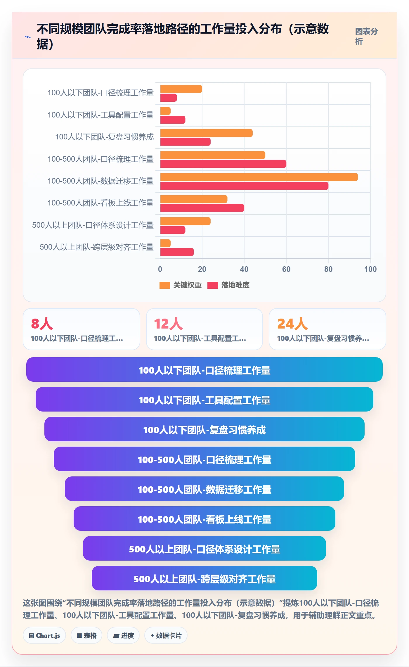 完成率怎么做?企业管理者流程优化:进度管理从0到1