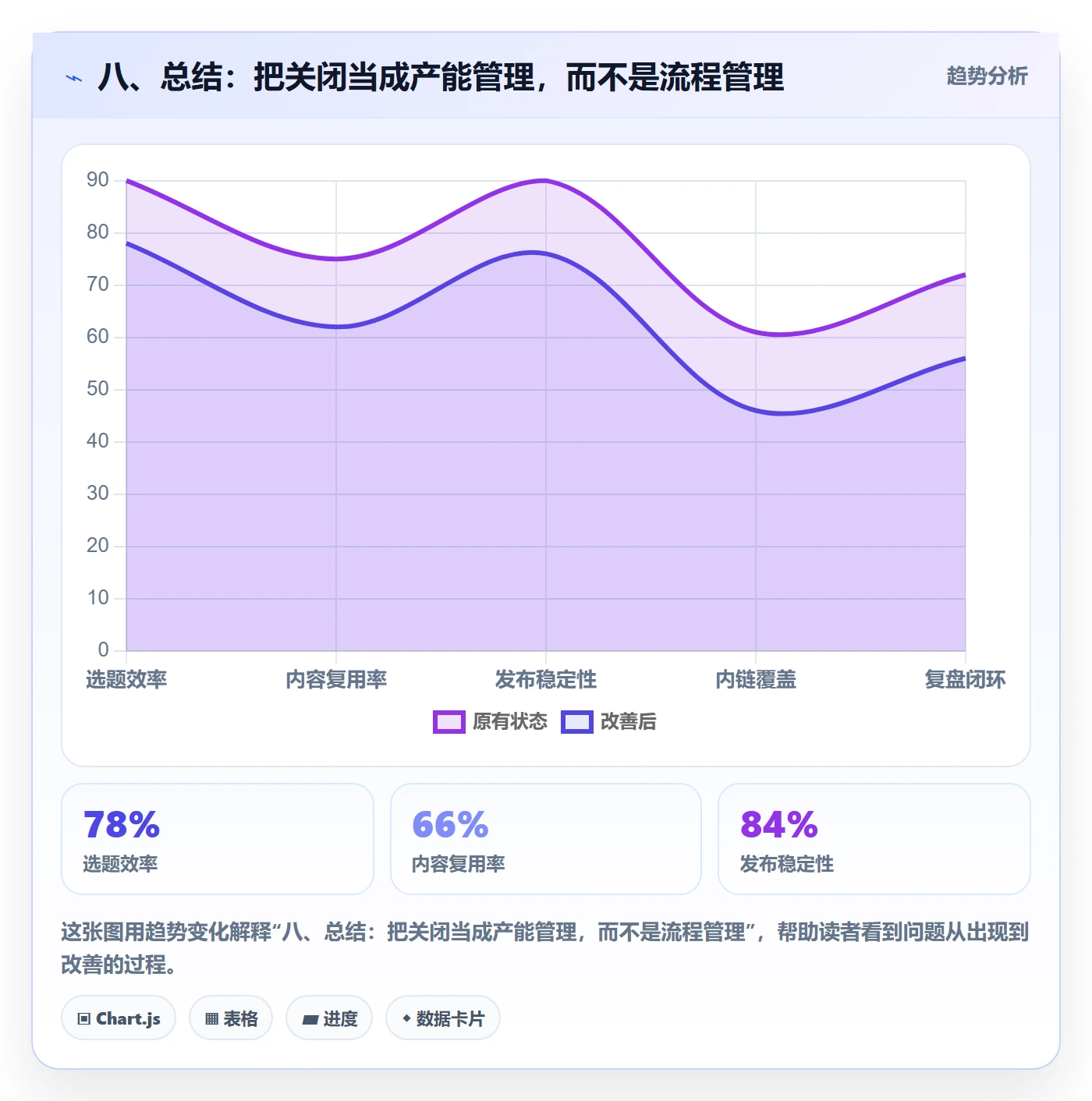 八、总结:把关闭当成产能管理,而不是流程管理