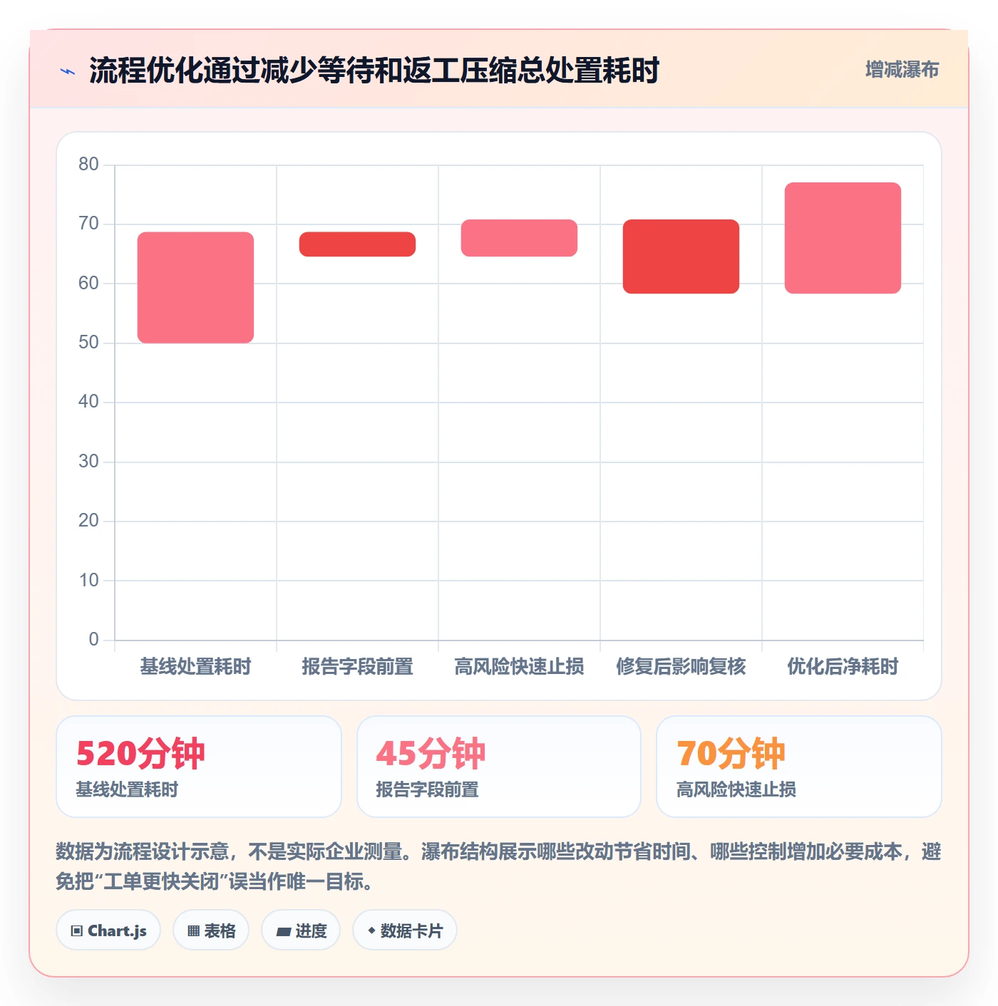 严重程度管理指南:项目负责人如何做好Bug / 缺陷,流程优化全流程