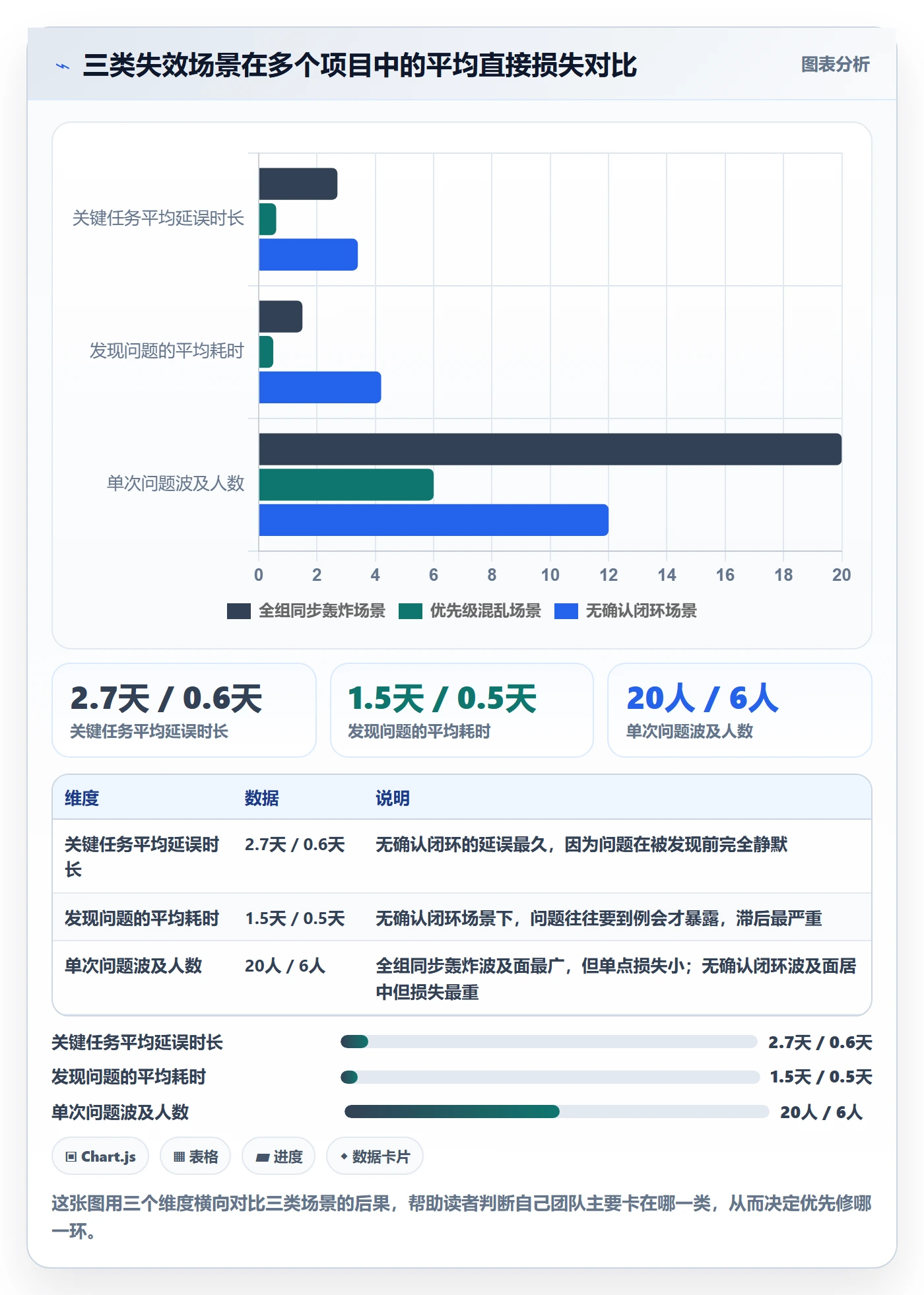 消息通知管理指南:项目成员如何做好任务提醒,效率提升全流程