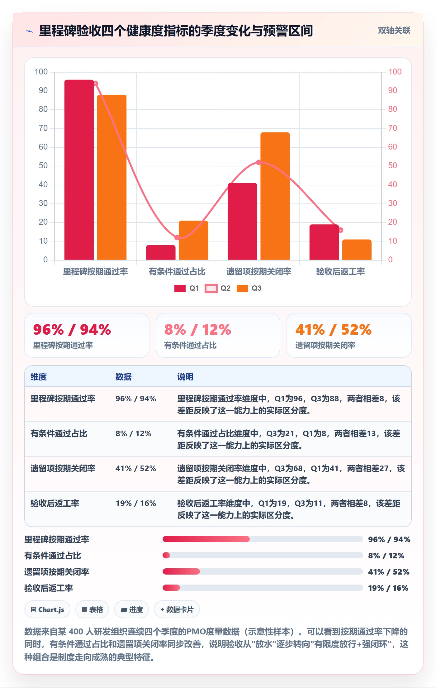 里程碑节点验收全流程：PMO制度设计与一文讲清