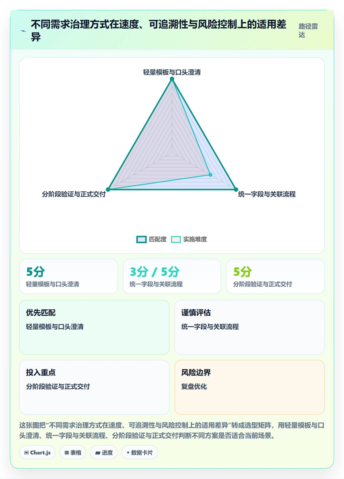 产品需求Story全流程:项目经理入门指南与一文讲清