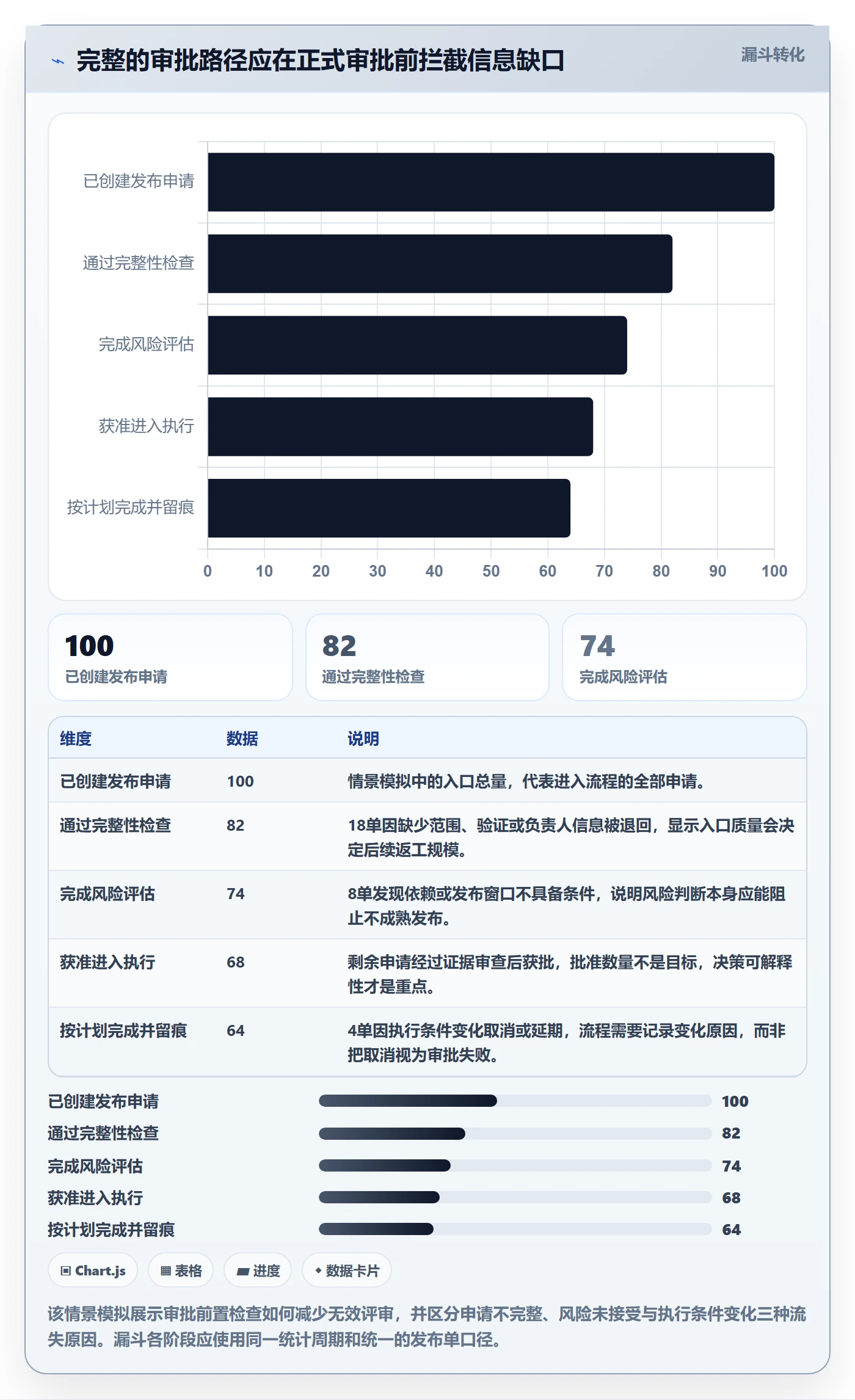 发布管理发布审批教程:PMO效率提升,避坑指南