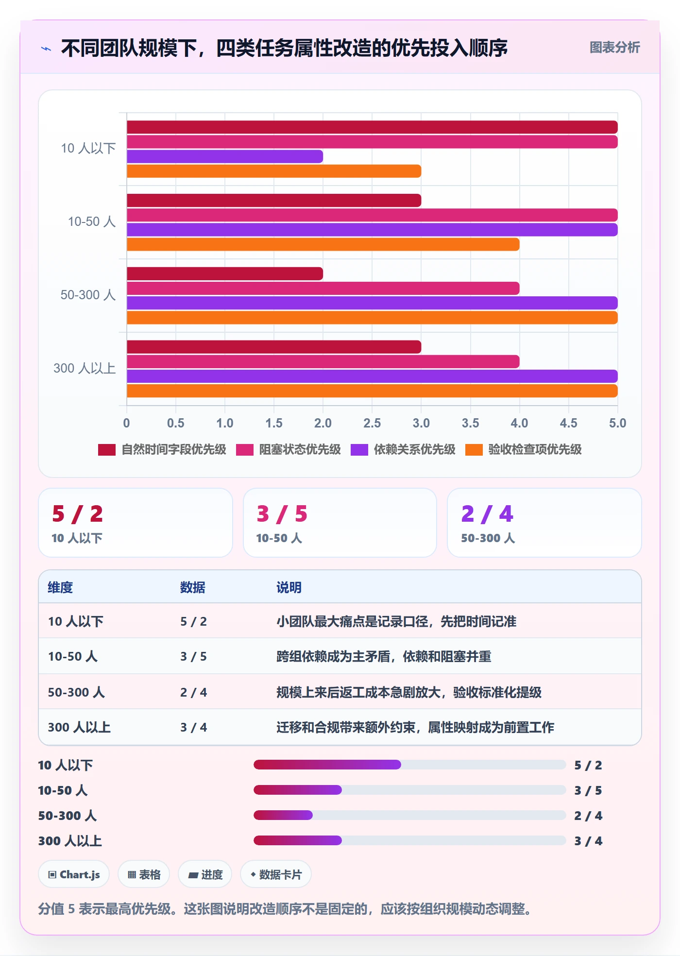 任务属性如何做好实际工期？产品经理最佳实践与操作步骤