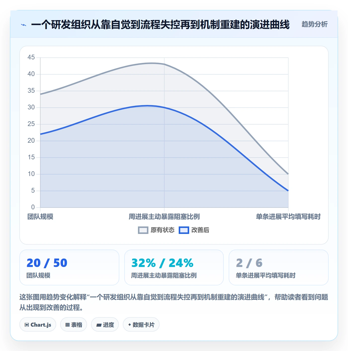 进度跟踪如何做好周进展?研发团队协同管理与操作步骤