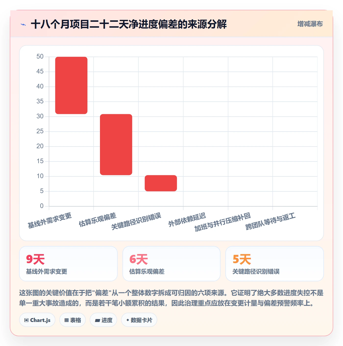 项目规划计划版本全流程:项目经理风险控制与一文讲清