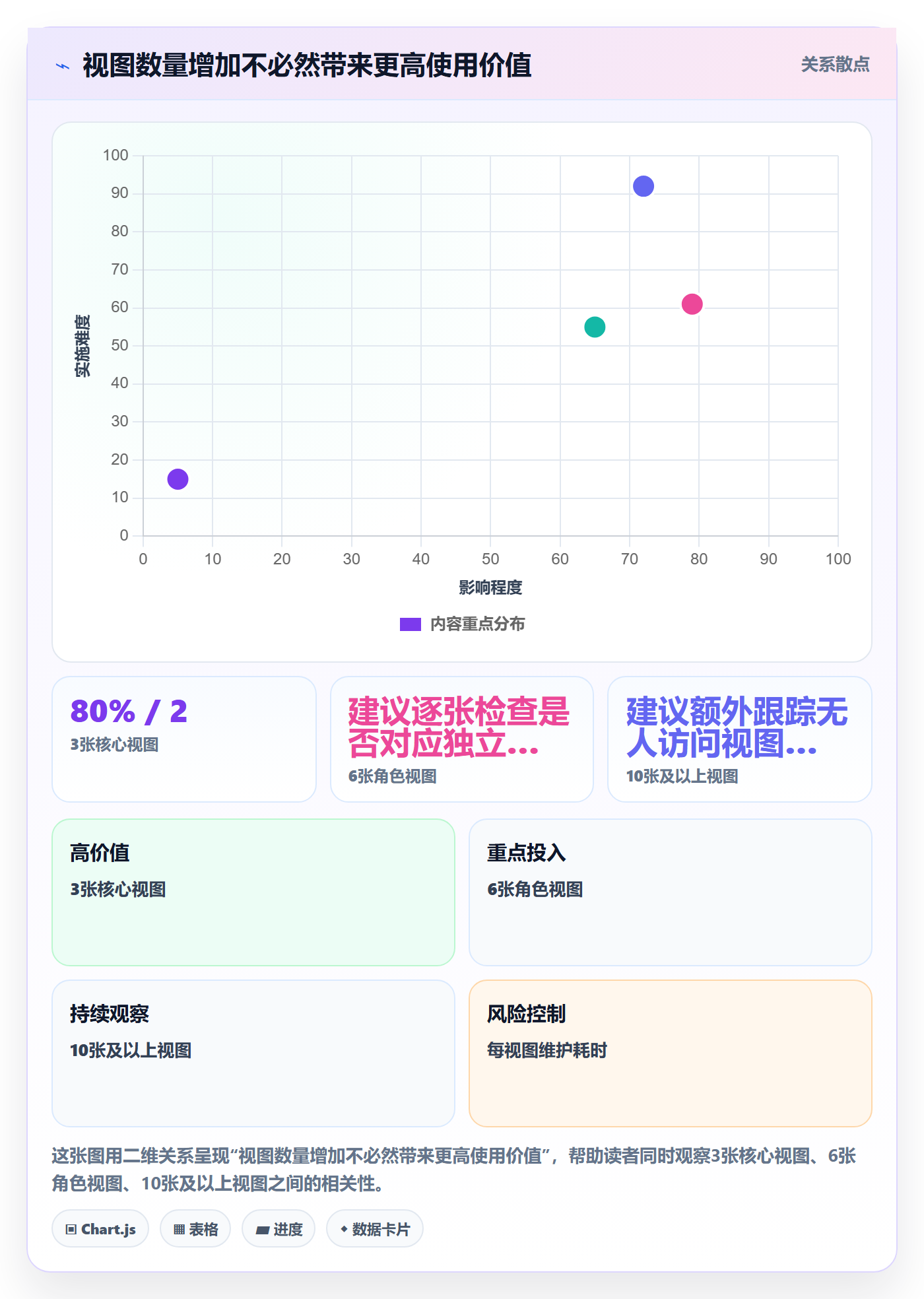 分组落地方案：实施团队开展列表视图的最佳实践案例解析