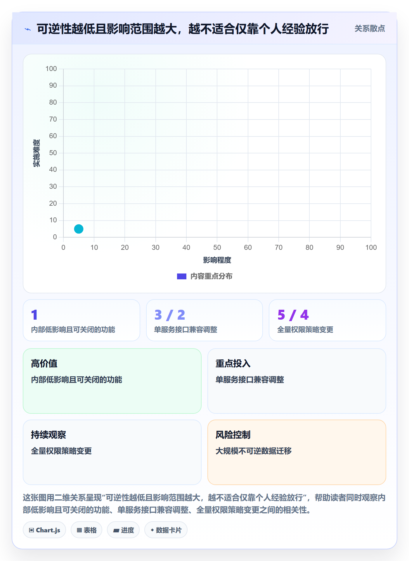 Release管理方法大全:项目负责人版本管理制度设计落地清单