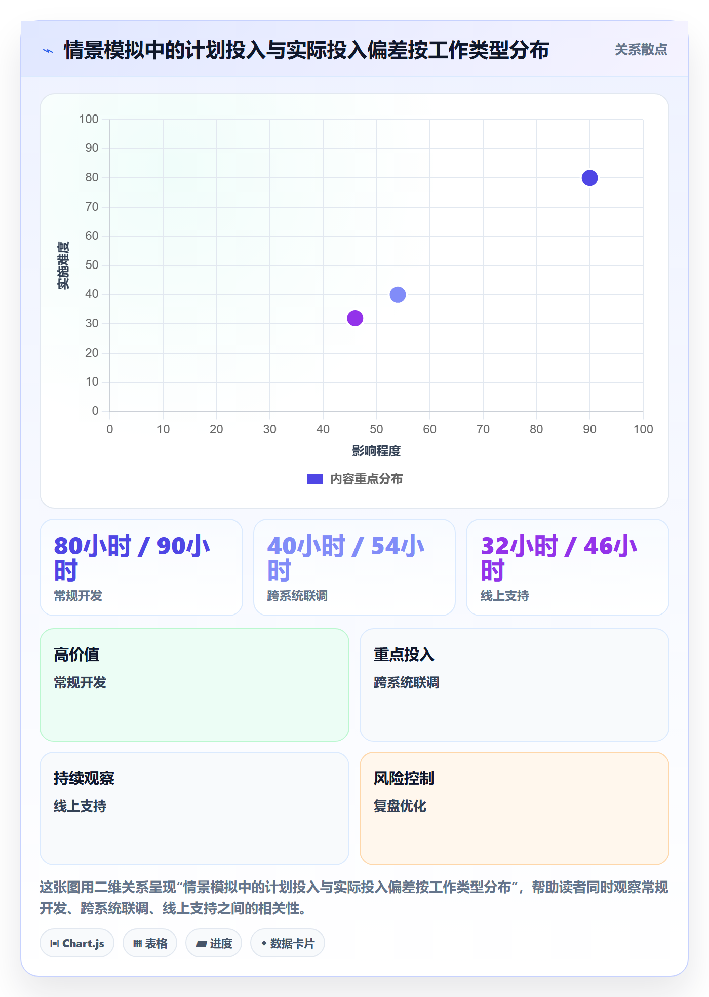 资源负载负荷教程:项目负责人落地方案,避坑指南