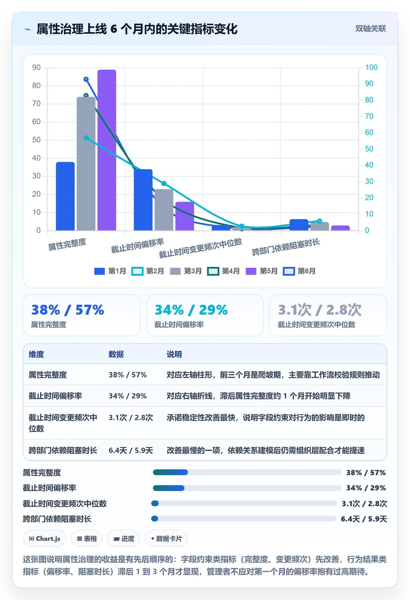 截止时间实操方法:项目负责人提升任务属性效率的数据分析方法与模板