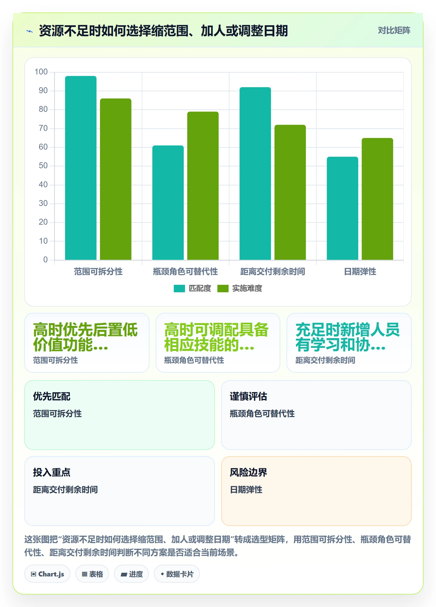工作量落地方案：产品经理开展人力资源计划的最佳实践案例解析