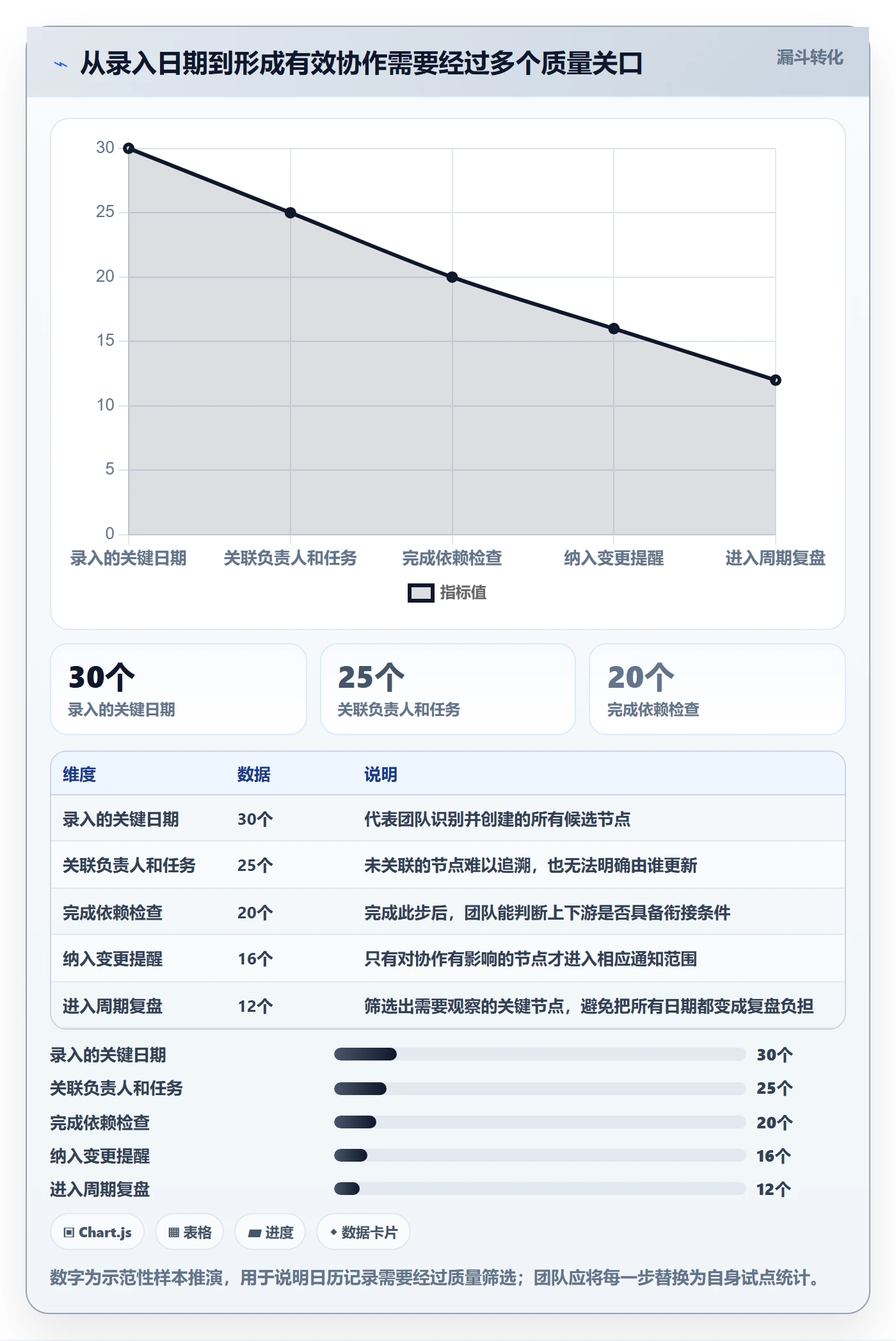 截止日期落地方案:研发团队开展日历视图的最佳实践案例解析