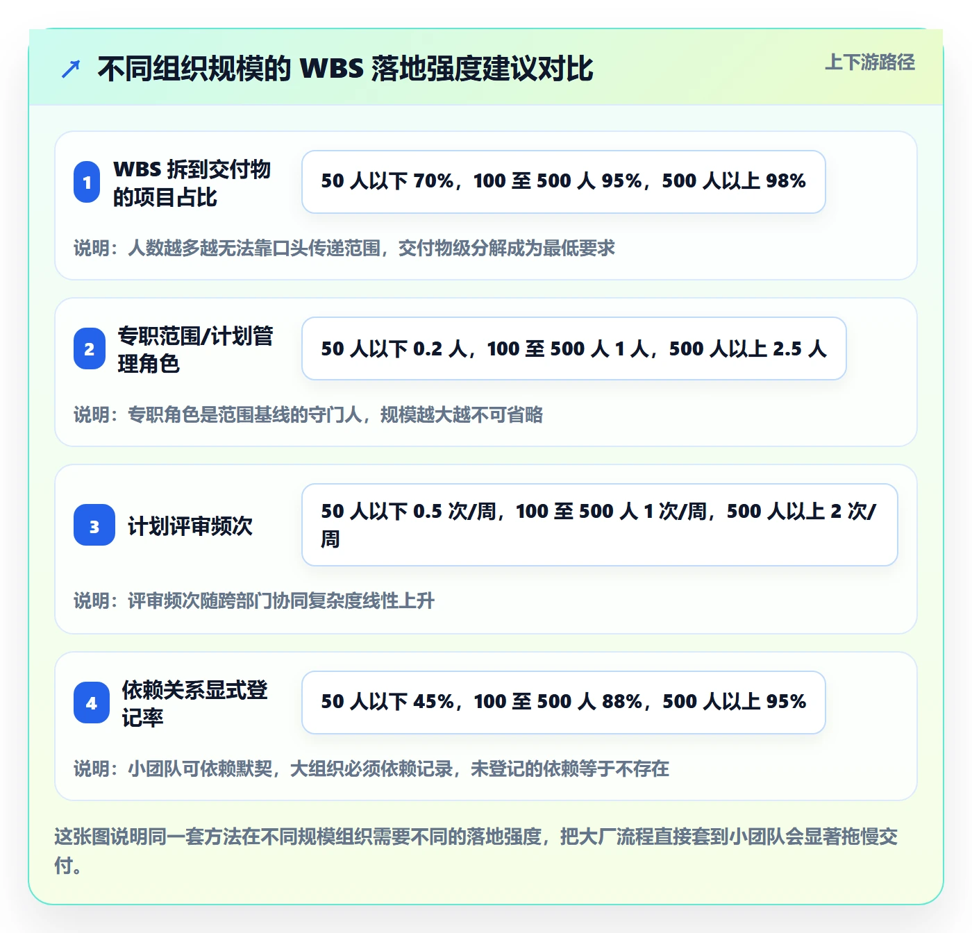 工作分解实操方法:跨部门团队提升项目范围效率的效率提升方法与模板