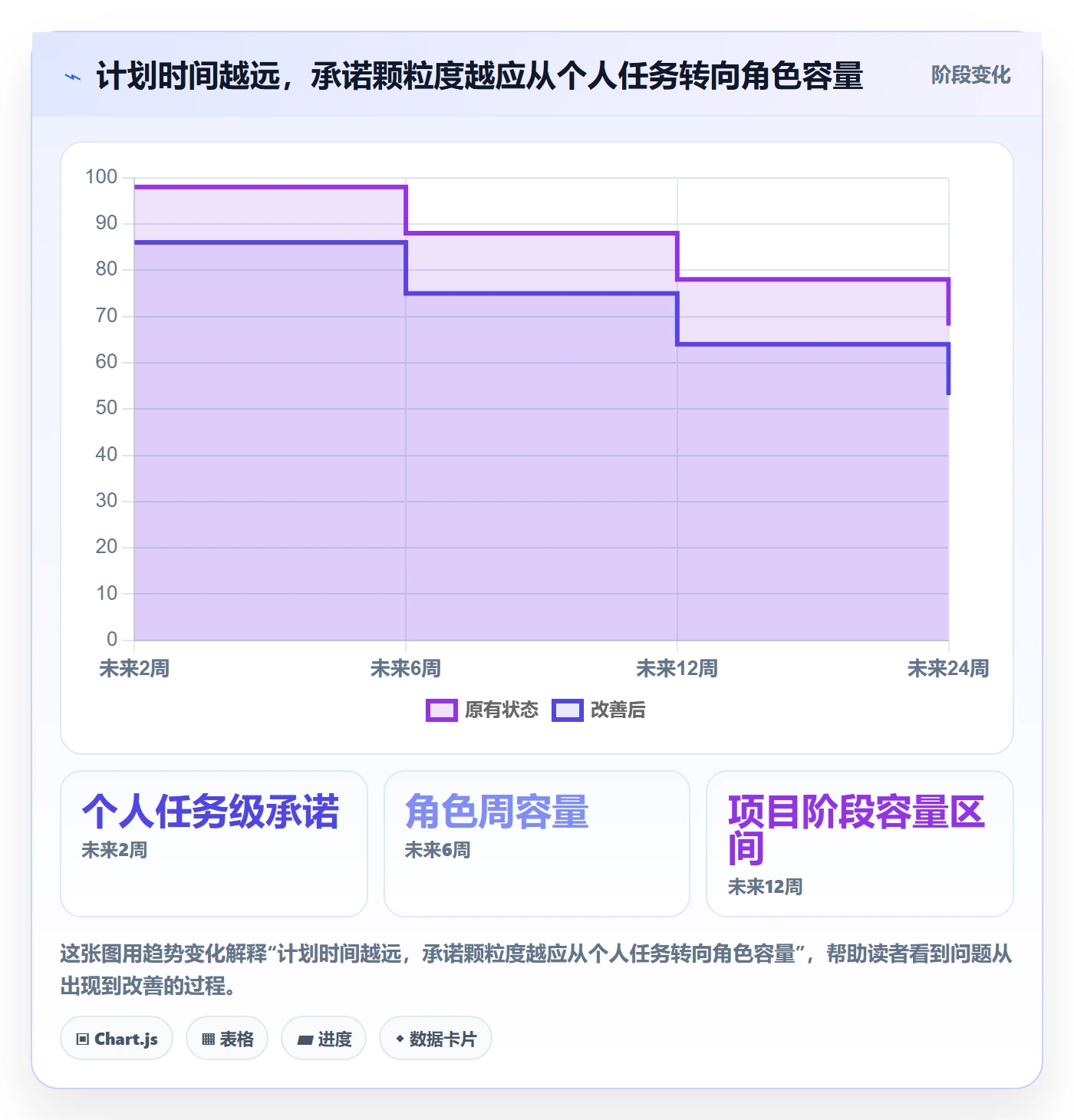 资源负载如何做好工作负载？PMO协同管理与操作步骤