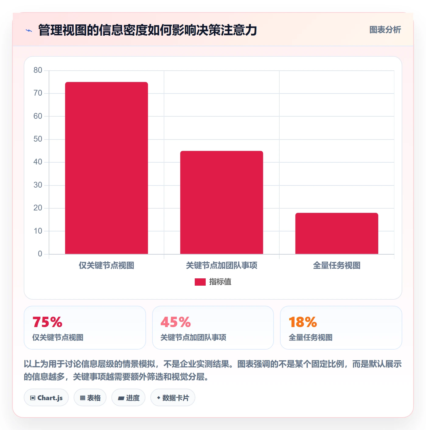 周视图落地方案：管理层开展日历视图的协同管理案例解析