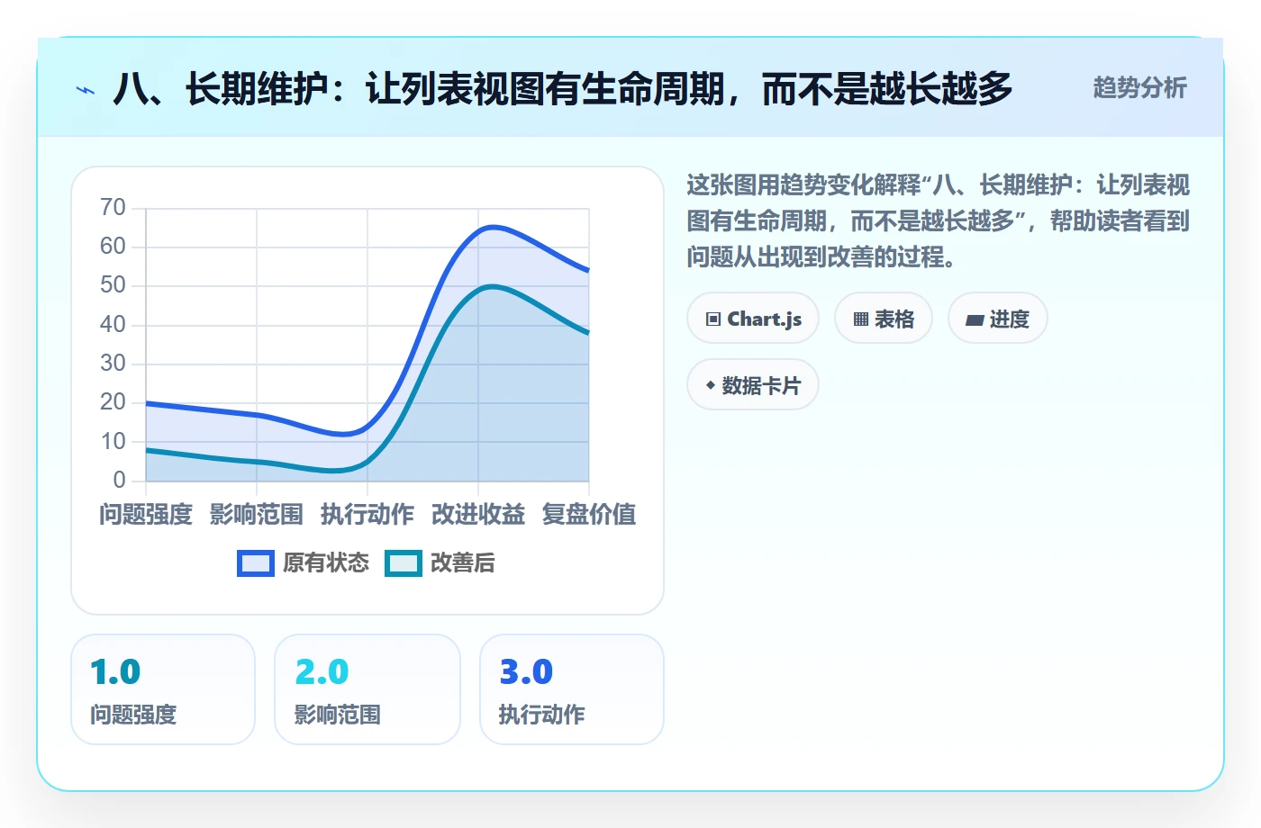 八、长期维护：让列表视图有生命周期，而不是越长越多