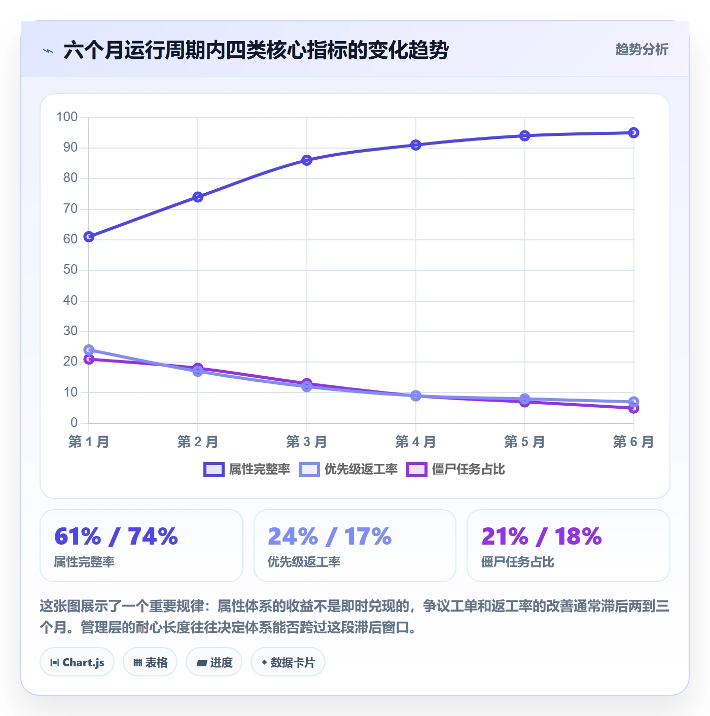 优先级管理指南:跨部门团队如何做好任务属性,最佳实践全流程