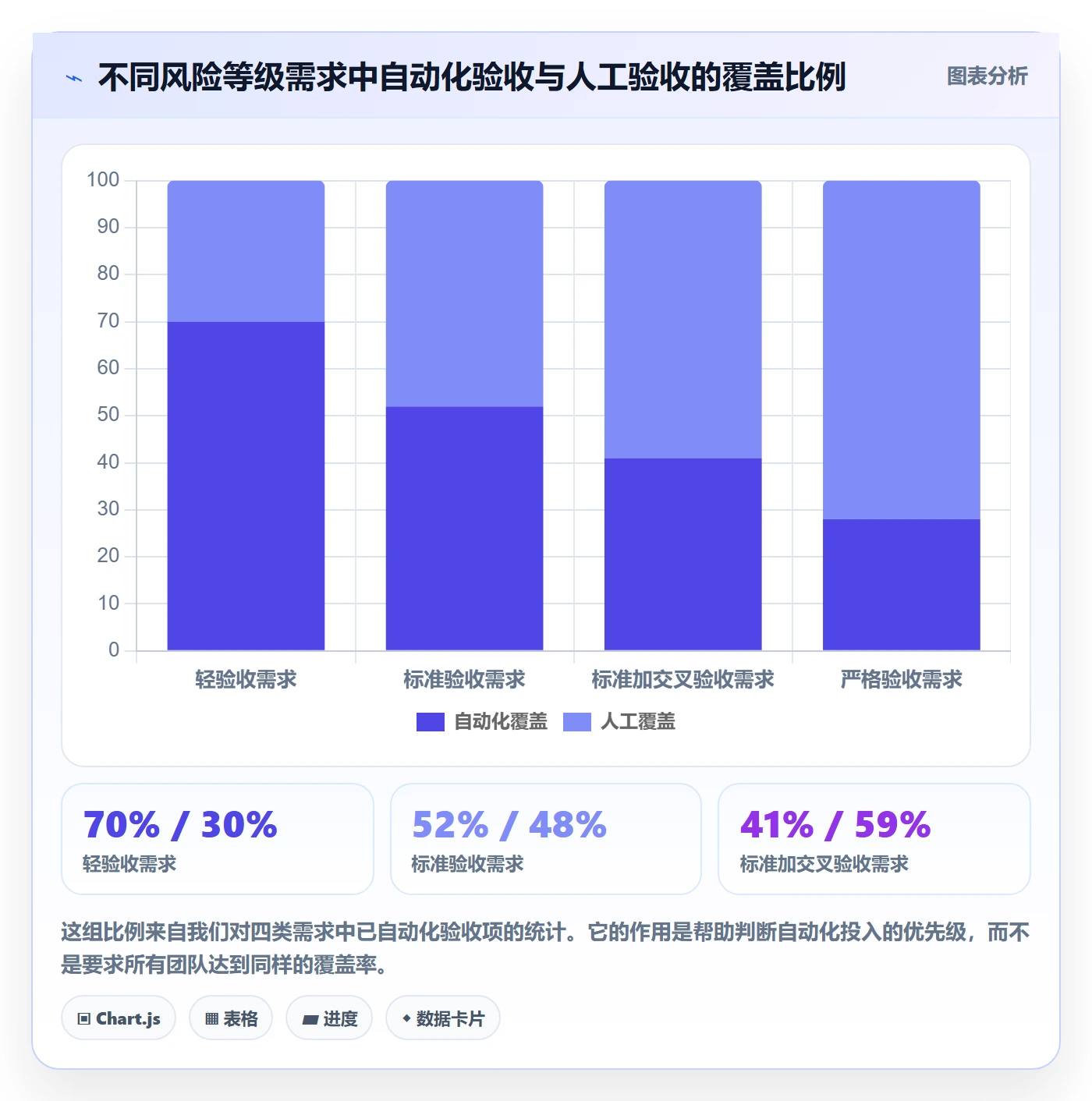 审核管理指南：产品经理如何做好任务验收，入门指南全流程