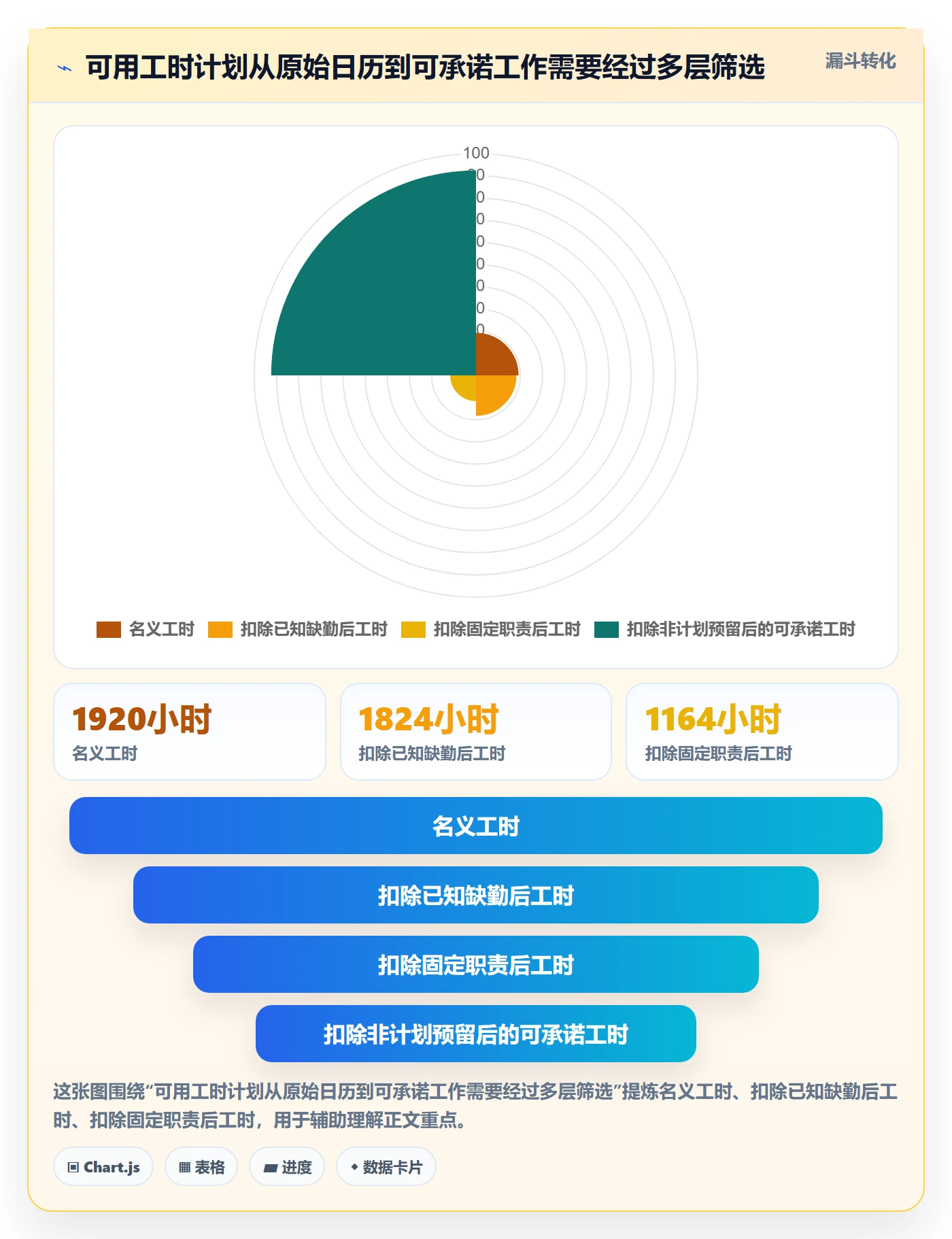 人力资源计划如何做好可用工时?研发团队入门指南与操作步骤