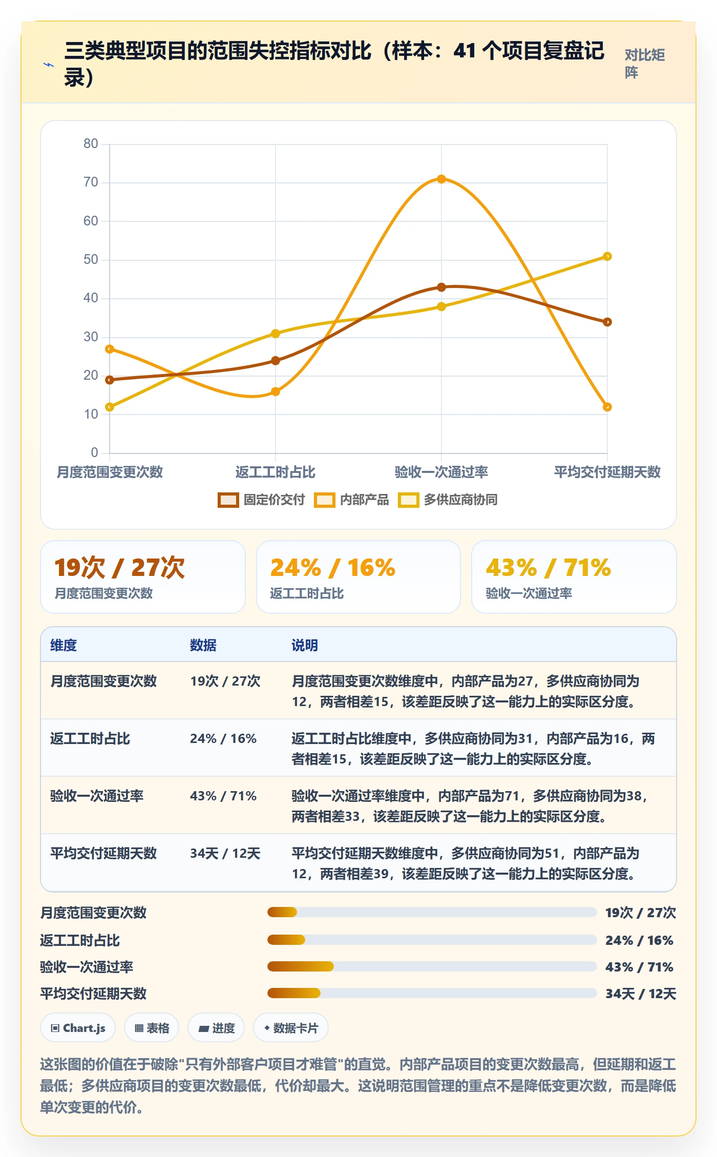 交付范围落地方案:项目经理开展项目范围的最佳实践案例解析