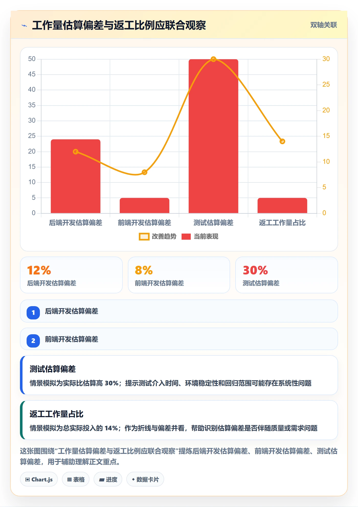 工作量落地方案：产品经理开展人力资源计划的最佳实践案例解析