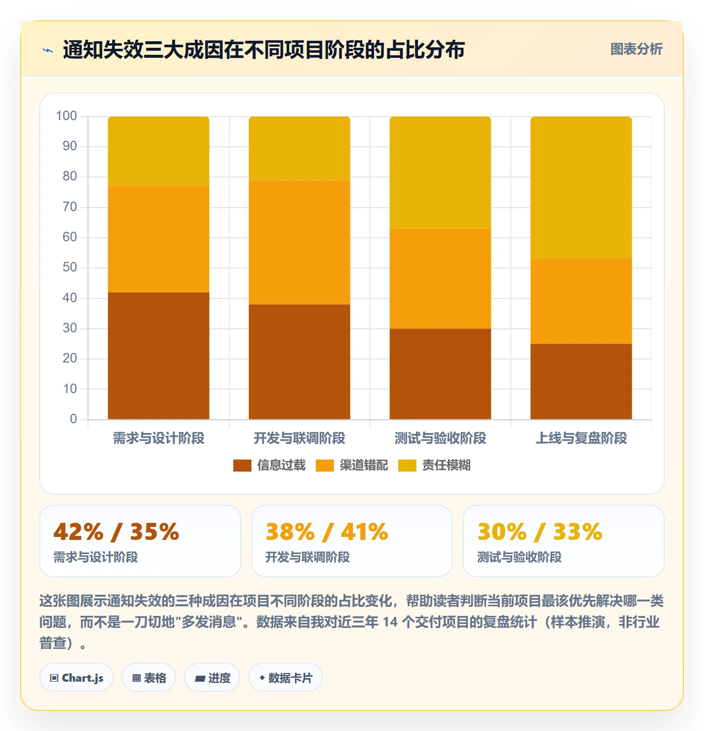 消息通知管理指南：项目负责人如何做好任务提醒，风险控制全流程