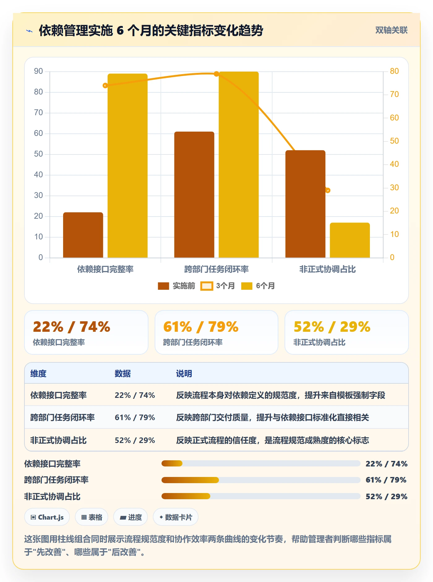 SS流程与规范:企业管理者任务依赖实操方法关键指标