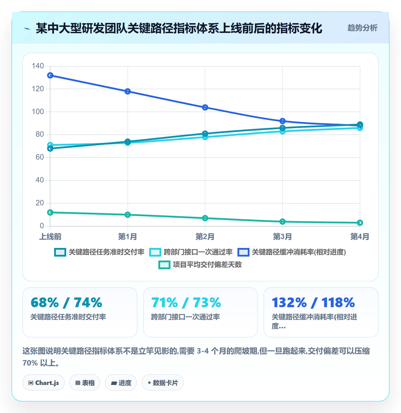 关键路径流程与规范:跨部门团队任务依赖流程优化关键指标
