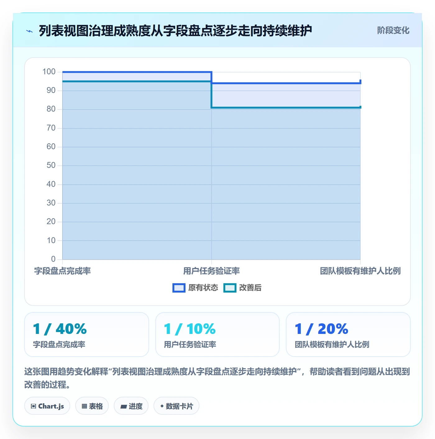 自定义列管理指南:研发团队如何做好列表视图,最佳实践全流程