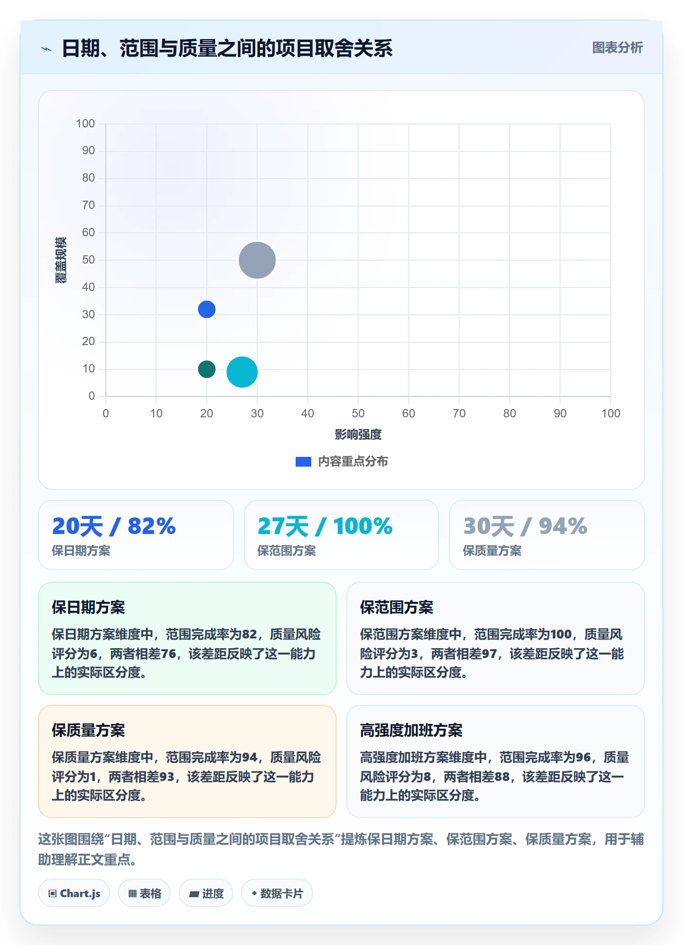 延期原因管理指南：项目经理如何做好延期管理，最佳实践全流程