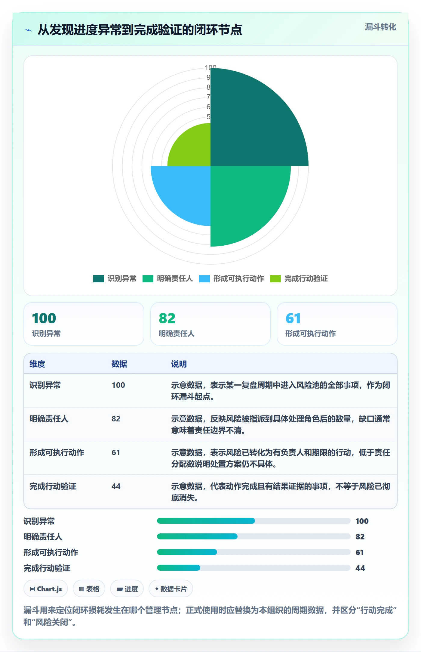 动态管理方法大全：项目负责人进度跟踪制度设计落地清单