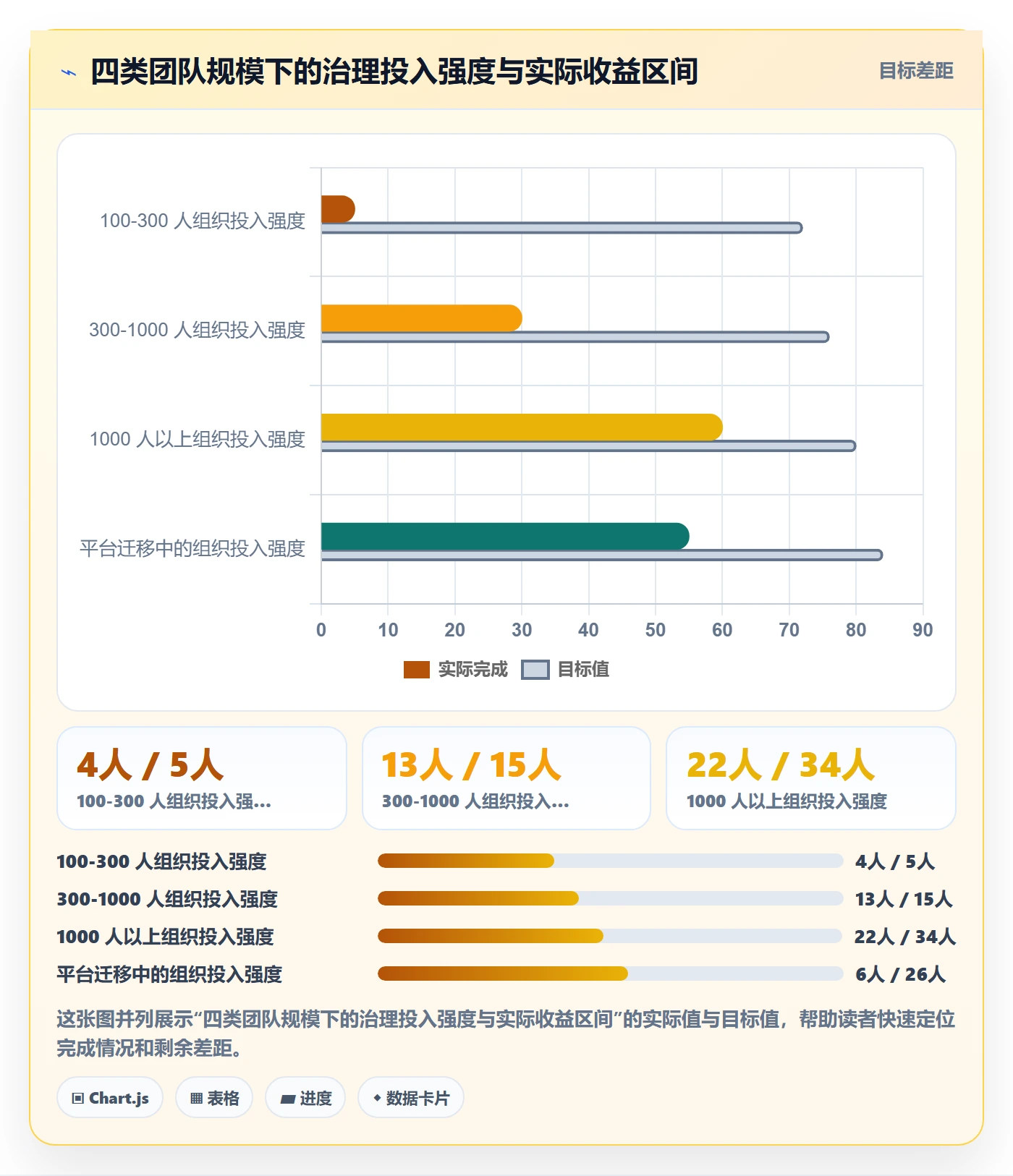模板阶段流程与规范：跨部门团队项目模板协同管理关键指标