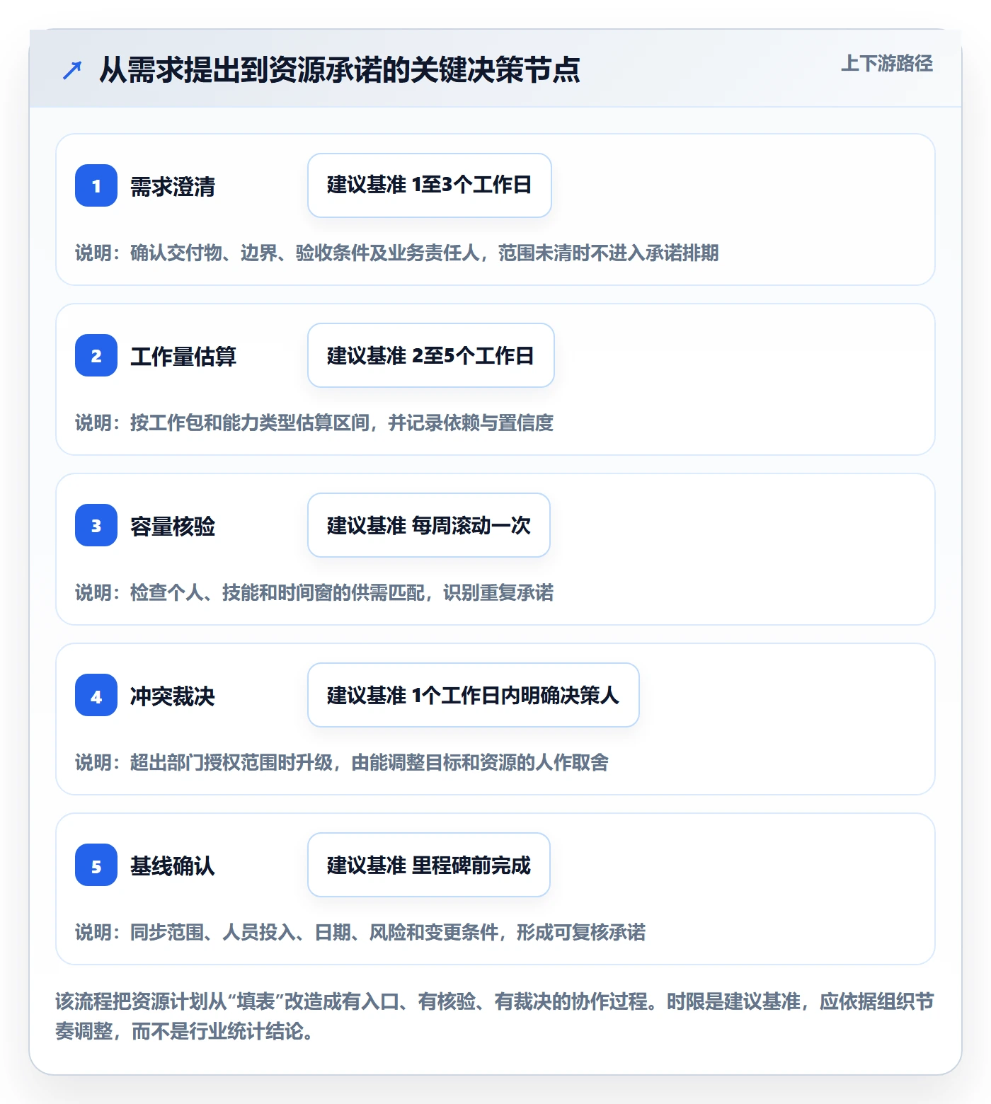 人力资源计划工作量教程:跨部门团队协同管理,避坑指南