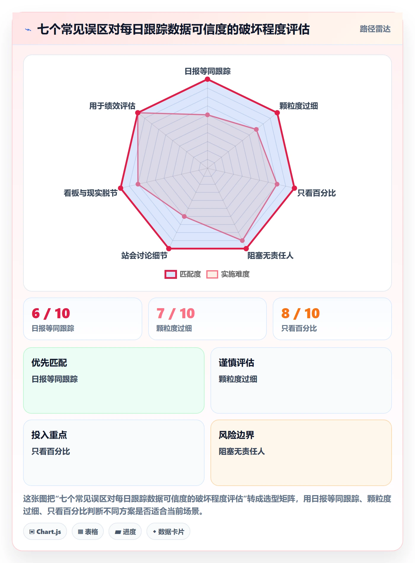 进度跟踪每日进展全流程:研发团队入门指南与一文讲清