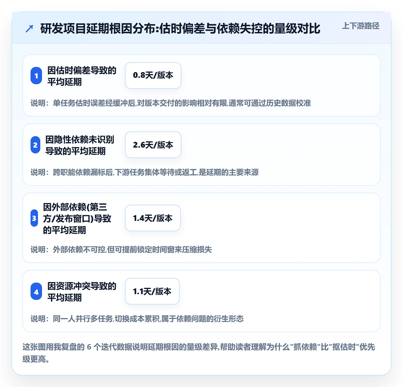 任务依赖关键路径全流程：研发团队流程优化与一文讲清