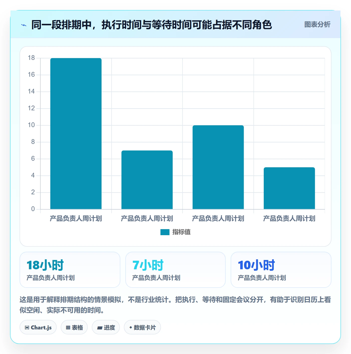 日历视图计划安排教程:产品经理风险控制,避坑指南
