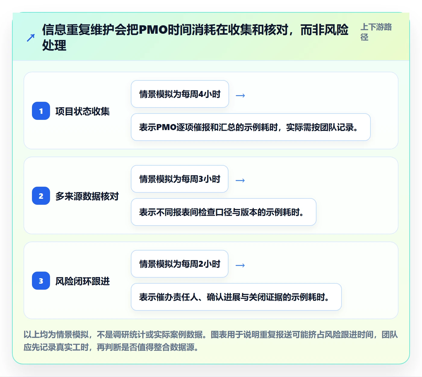 看板如何做好看板?PMO效率提升与操作步骤