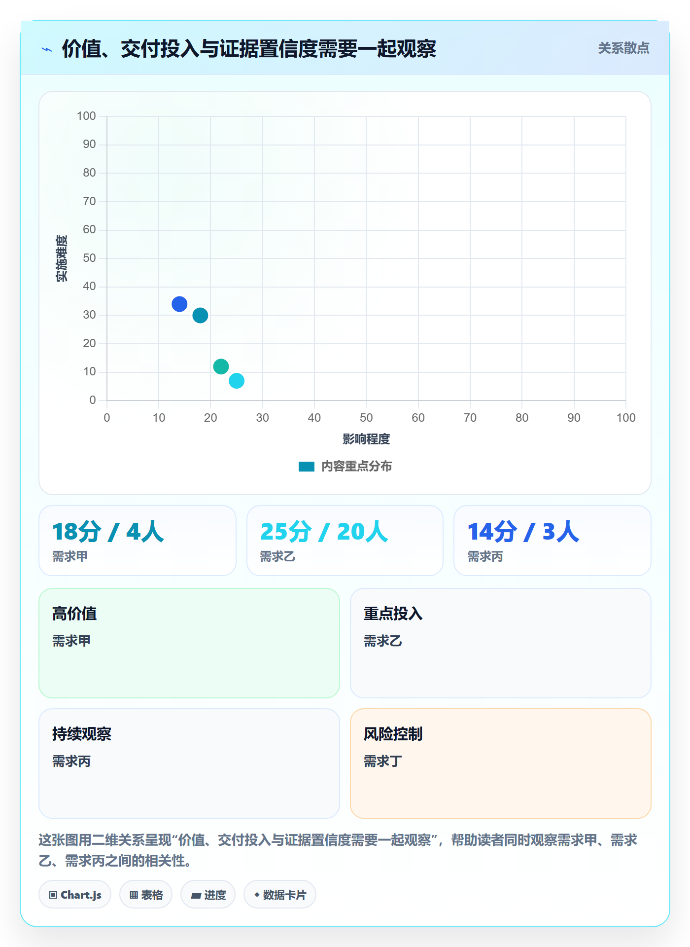 需求优先级管理方法大全:跨部门团队需求排期协同管理落地清单