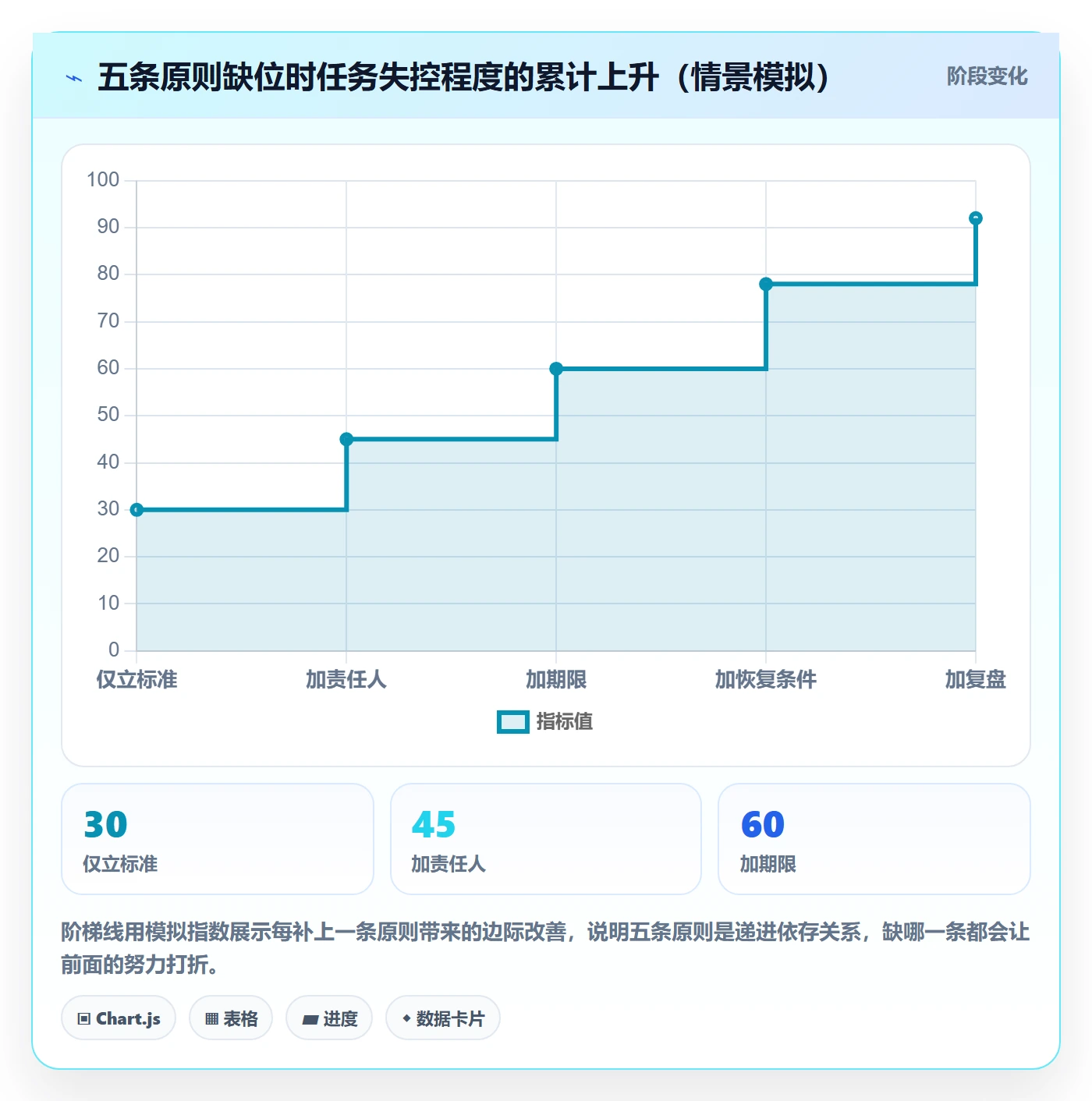 挂起管理方法大全:管理层任务执行落地方案落地清单