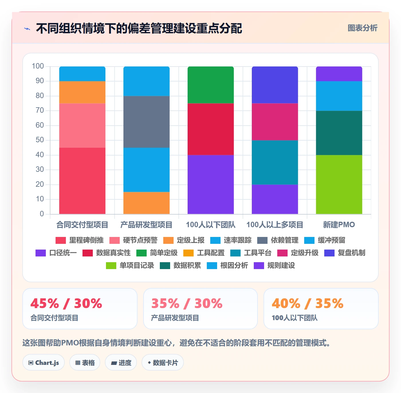 进度偏差管理指南:PMO如何做好进度管理,最佳实践全流程