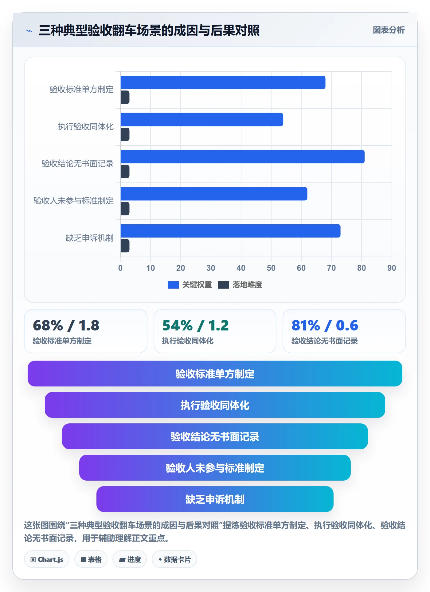 任务验收验收标准教程:企业管理者制度设计,避坑指南