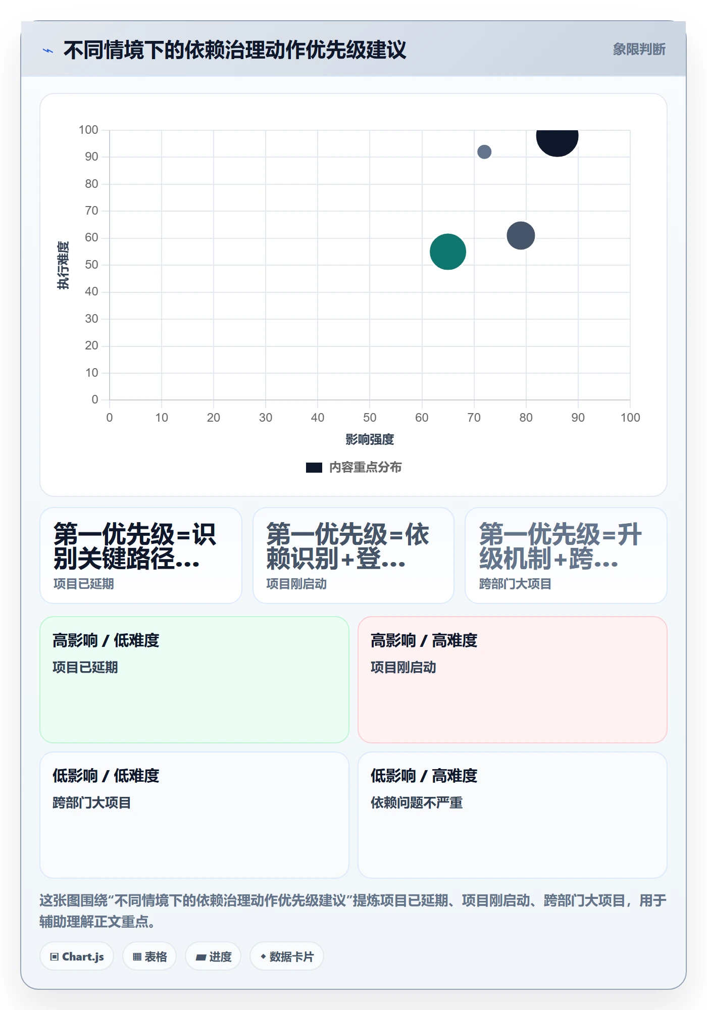 SF实操方法:项目成员提升任务依赖效率的风险控制方法与模板