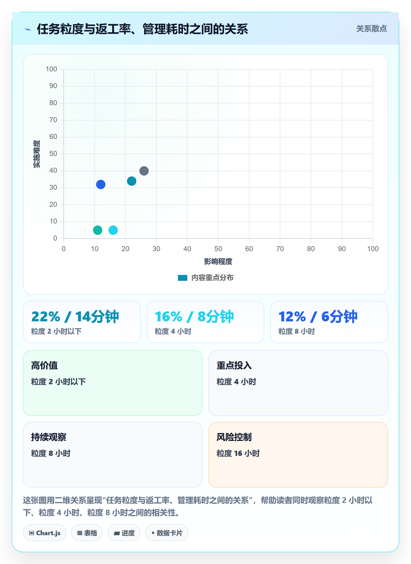 派发落地方案：项目成员开展任务分派的风险控制案例解析