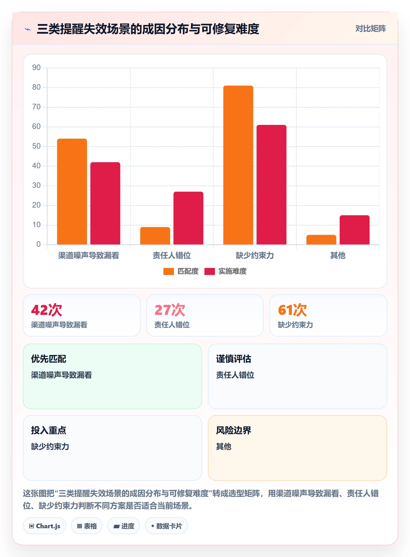 到期提醒最佳实践:跨部门团队任务提醒风险控制,常见问题