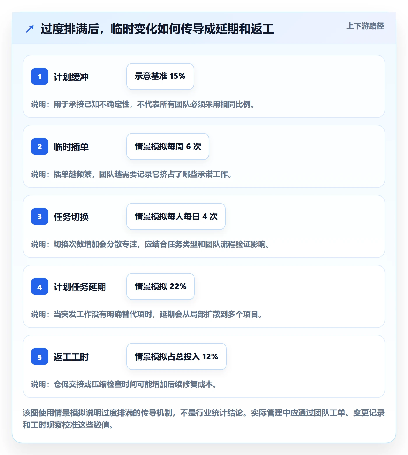 团队管理指南：企业管理者如何做好资源管理，效率提升全流程