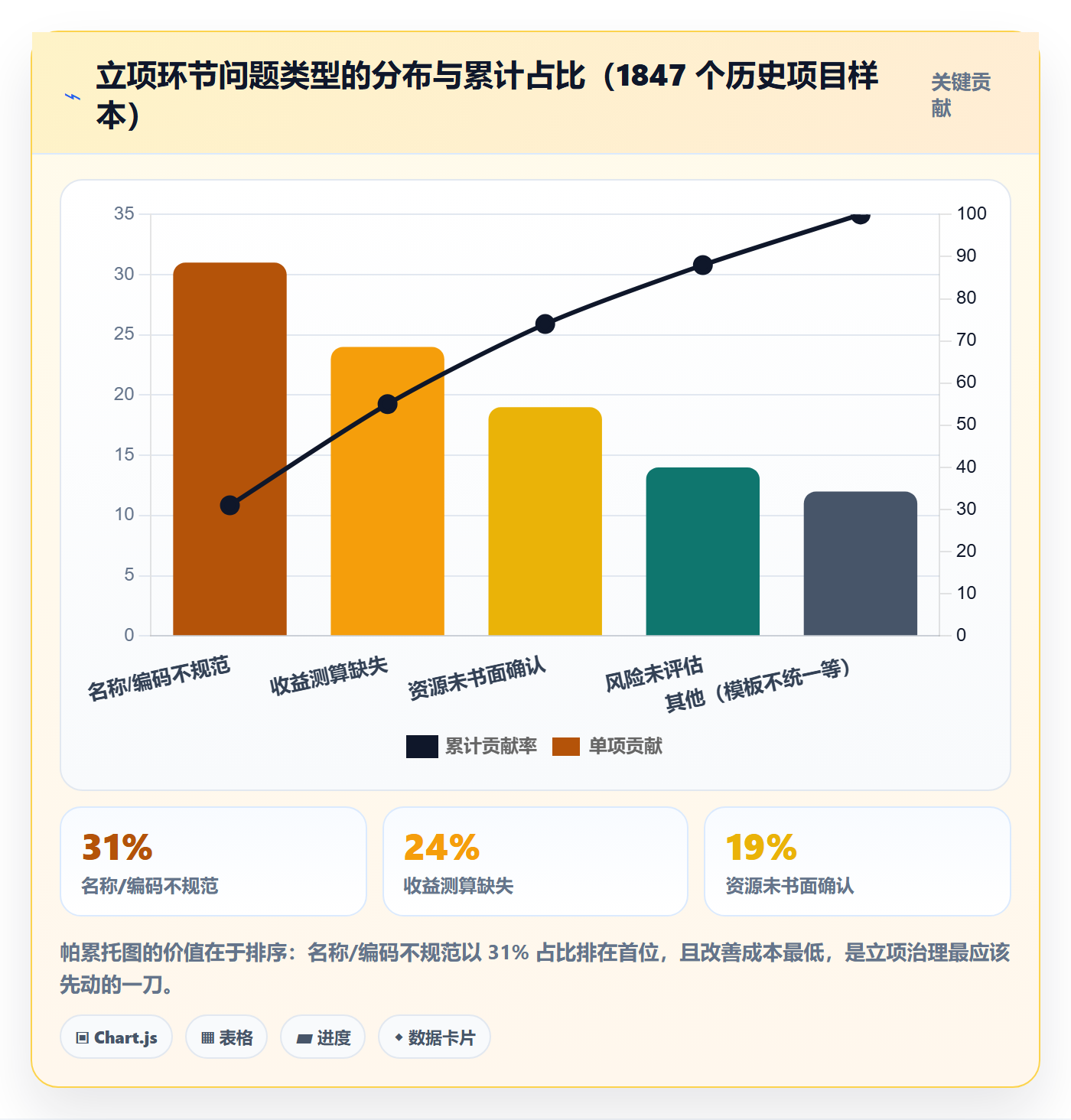 项目立项项目名称全流程:管理层效率提升与一文讲清