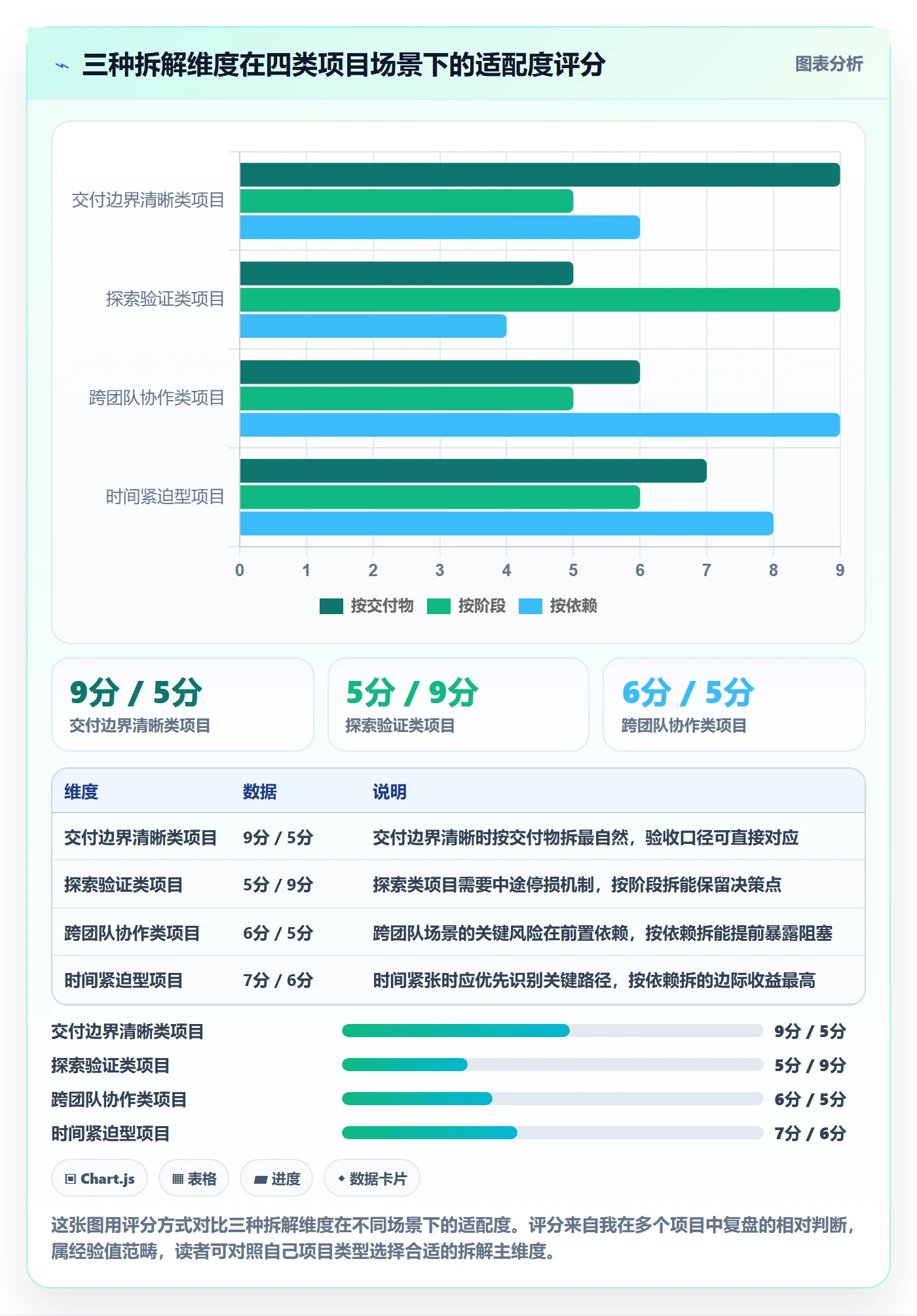 子计划怎么做?产品经理制度设计:项目规划从0到1